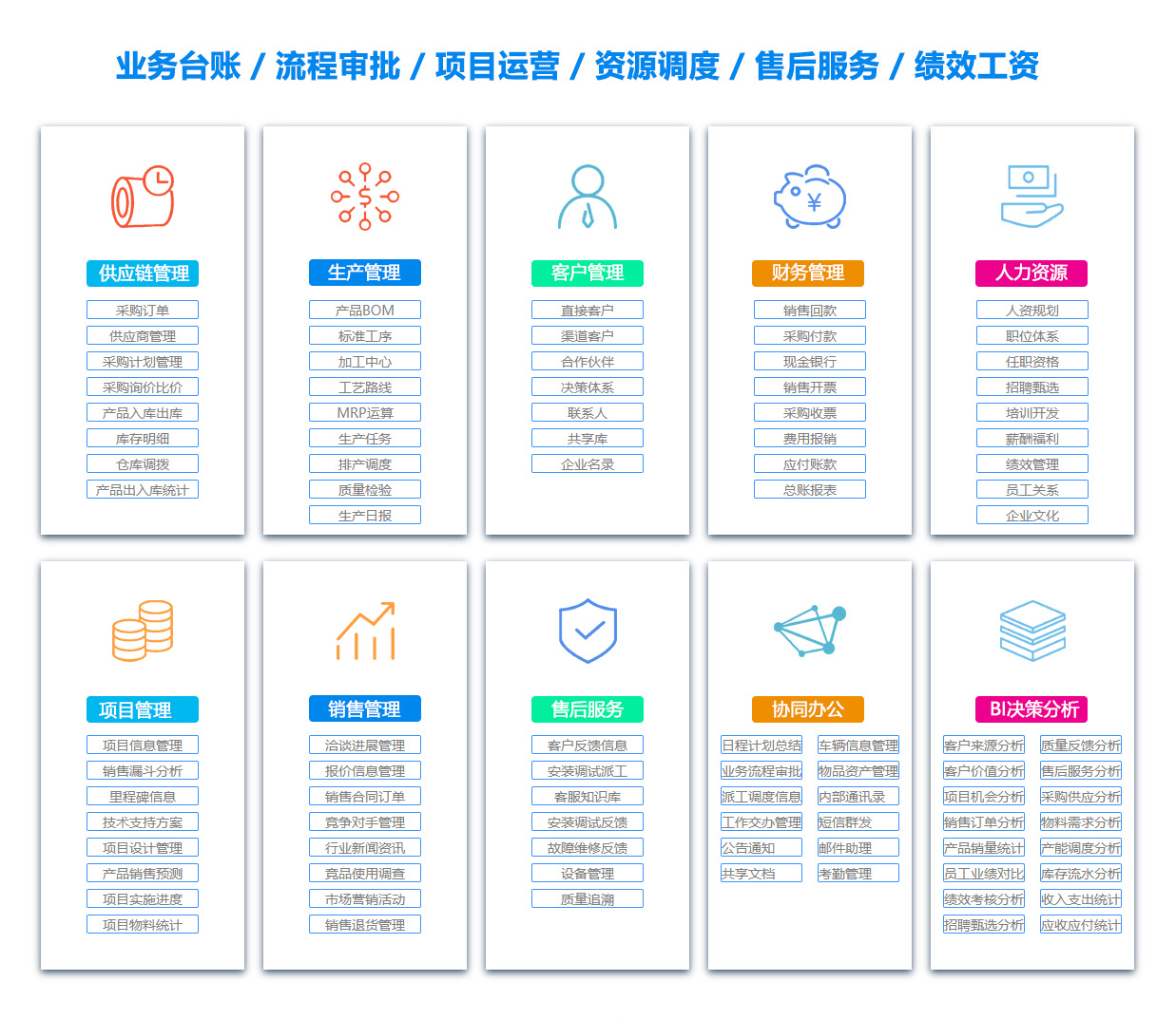 焦作ERP系统